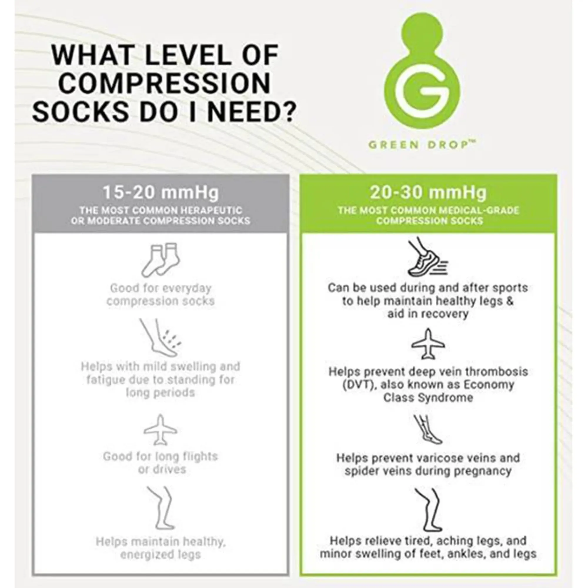 Green Drop Compression Socks – Medical-Grade Infused Support, S/M