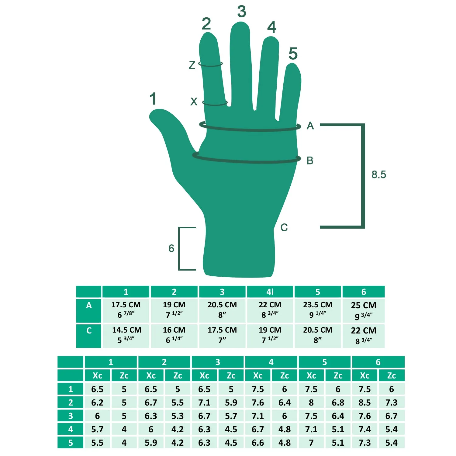 Juzo Expert Compression Gloves & Gauntlets, 20-30 mmHg, Glove