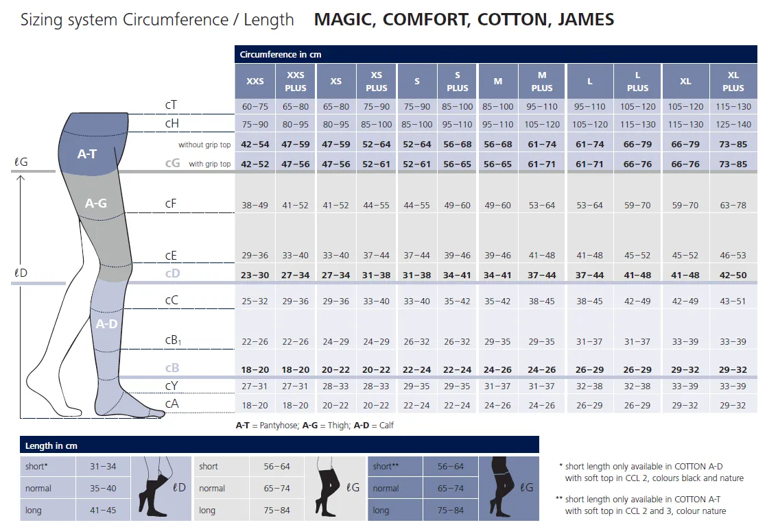 SIGVARIS James Masculine Compression Socks for Men (Class 2, Closed Toe)
